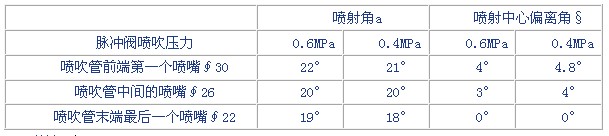 脉冲除尘器喷吹管