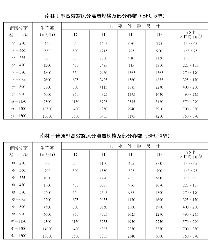 木工除尘器