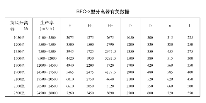 木工除尘器